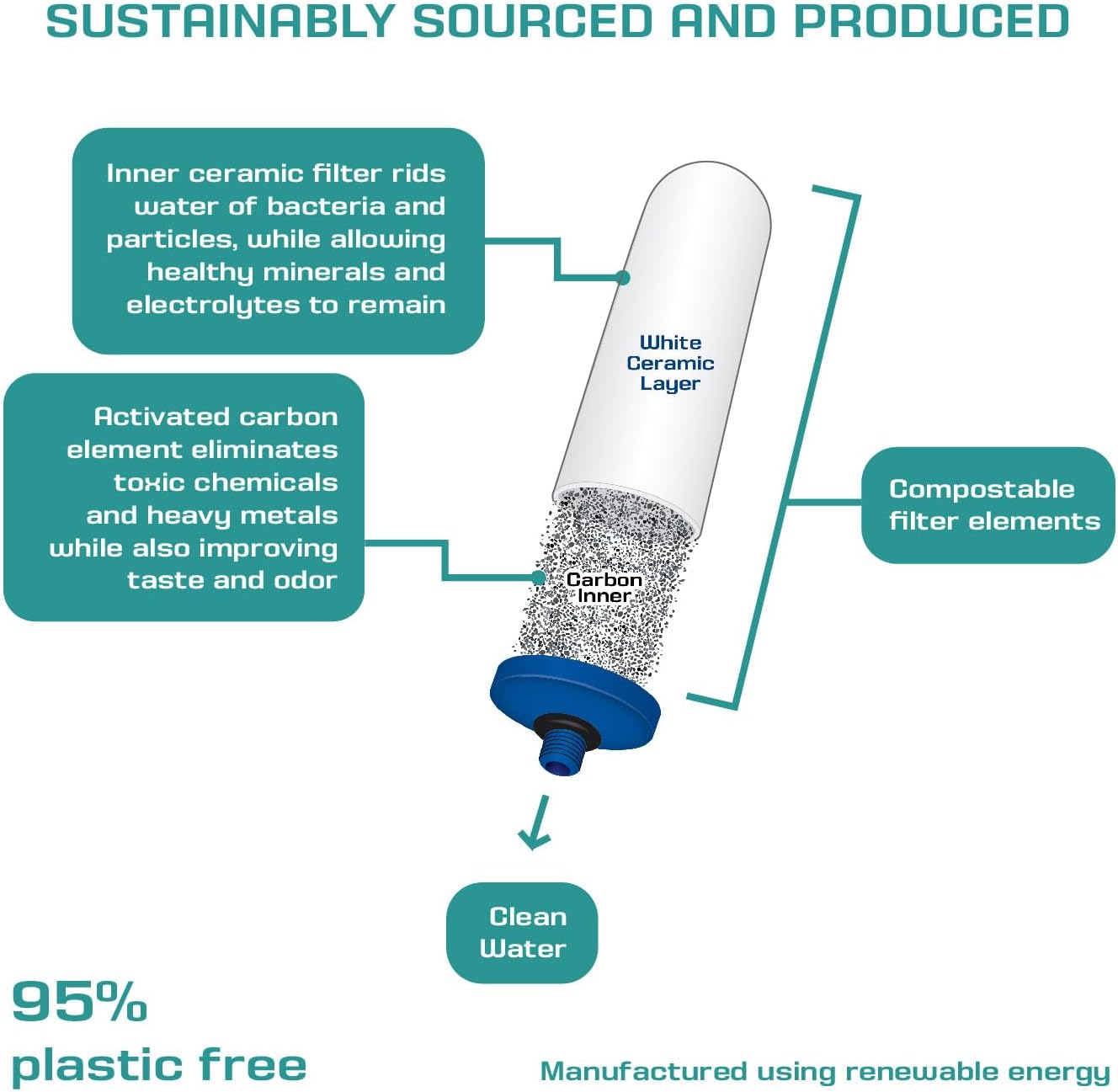 Coldstream FTO Plus Water Filter Cartridge (2 Pack) - Dependable for Easy Installation as a Berkey Replacement - Ceramic Gravity Filter For Stainless Steel Systems