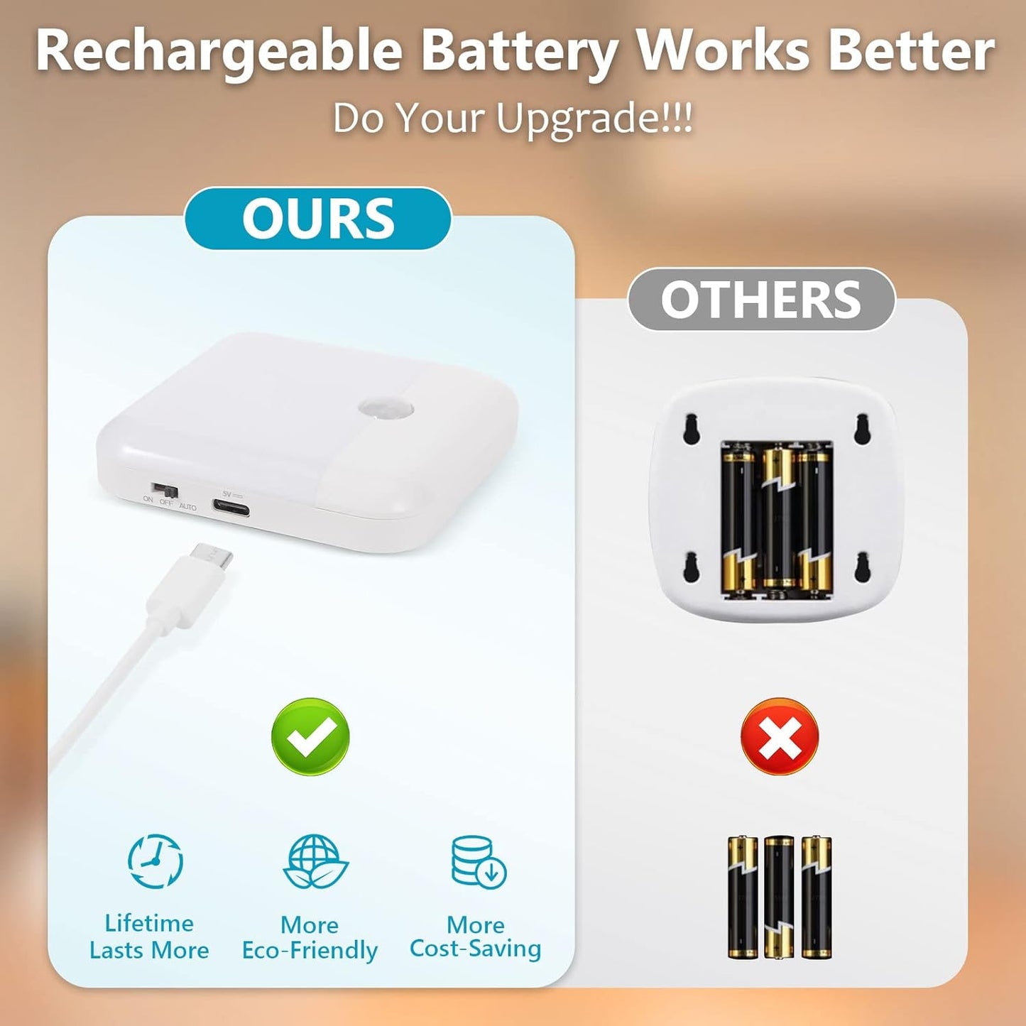 USB Rechargeable Battery Night Light Indoor,Stick-on Motion Sensor Puck Night Lights-No Need Plug Into Wall,Mini Motion Sensor Closet Lights for Stair Hallway Bedroom Toilet Cabinet,6 pcs,Warm White