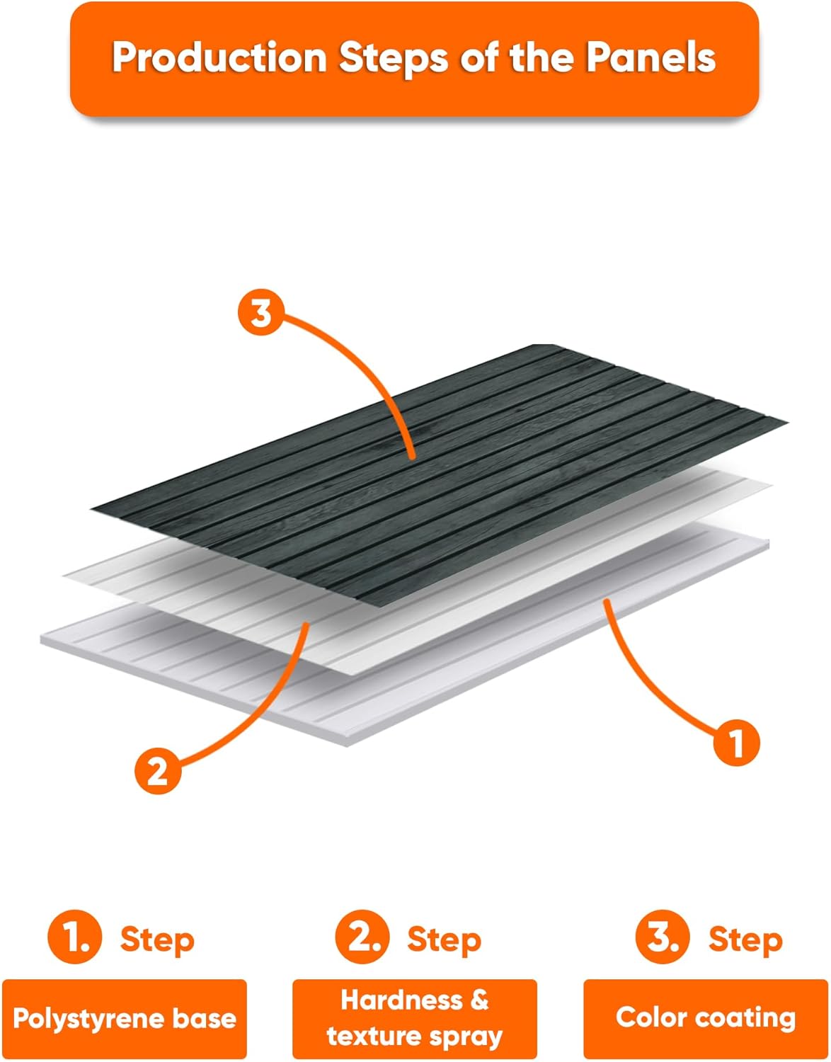 IZODEKOR 3D Wood Effect Styrofoam Wall Panels - Faux Wood Look Wall Panels for Living Room - Fake Acoustic Wood Slat Wall Panels - Pack of 10, Covers 50 sq ft.