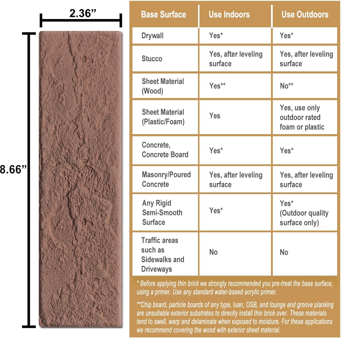 100 Vintage Brown/Red Faux Brick Wall Tiles, 3D Thin Brick Veneers for Bedroom, Bathroom, Kitchen, Fireplace and Fence Wall Panels (14.2 sq ft)