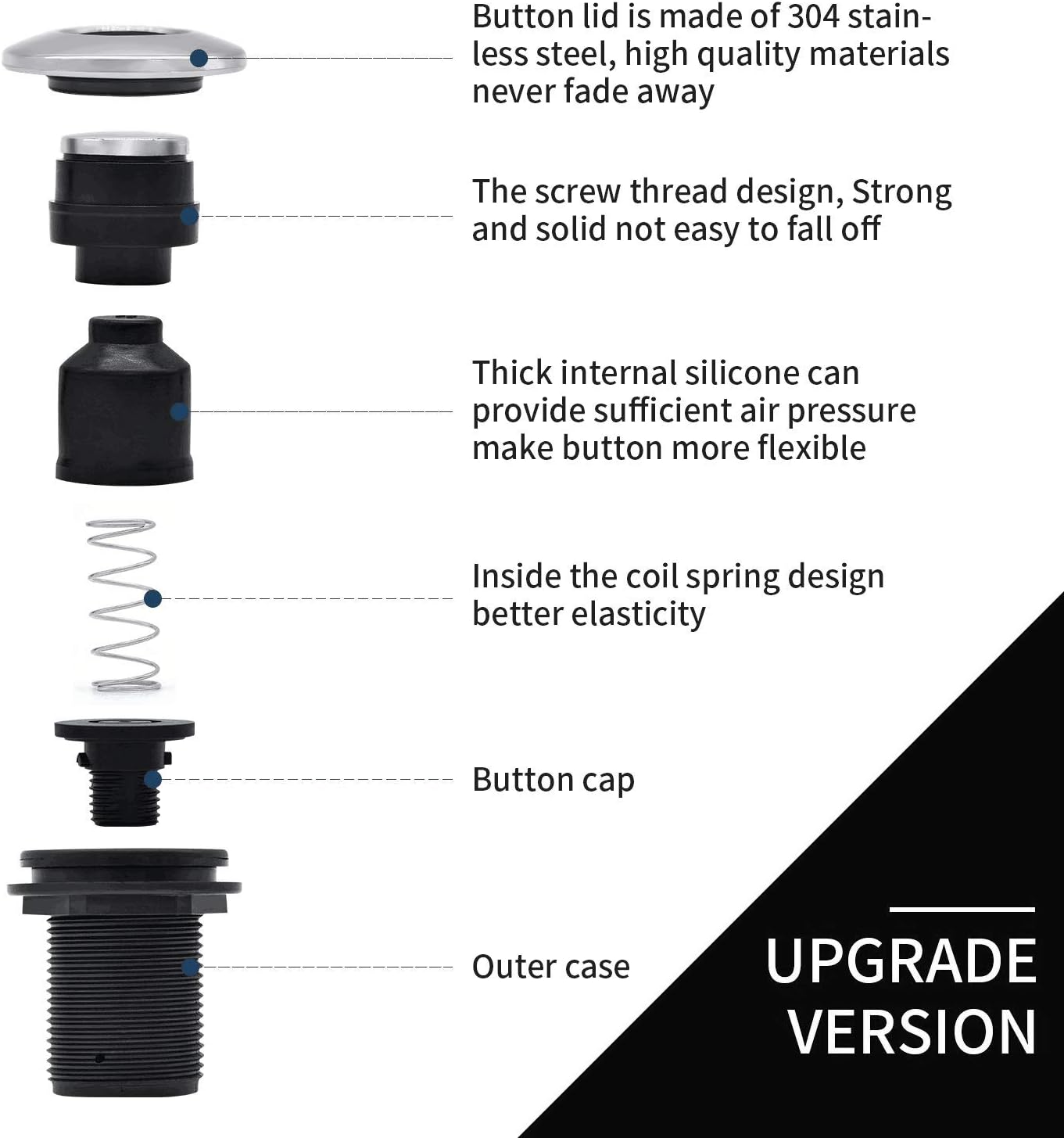 Garbage Disposal Air Switch Kit for SinkTop Waste Disposal with Stainless Steel Brushed Nickel Short Air Button by briidea