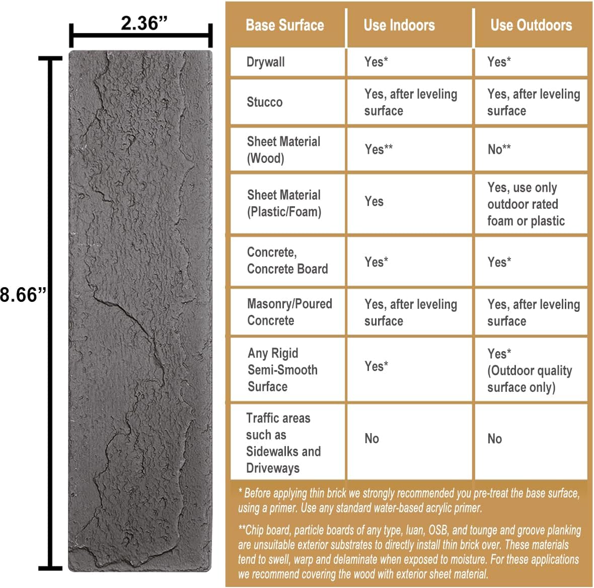 Vintage Faux Brick Wall Tiles, 3D Thin Brick Veneers for Bedroom, Bathroom, Kitchen, Fireplace and Fence Wall Panels (100, Grey)