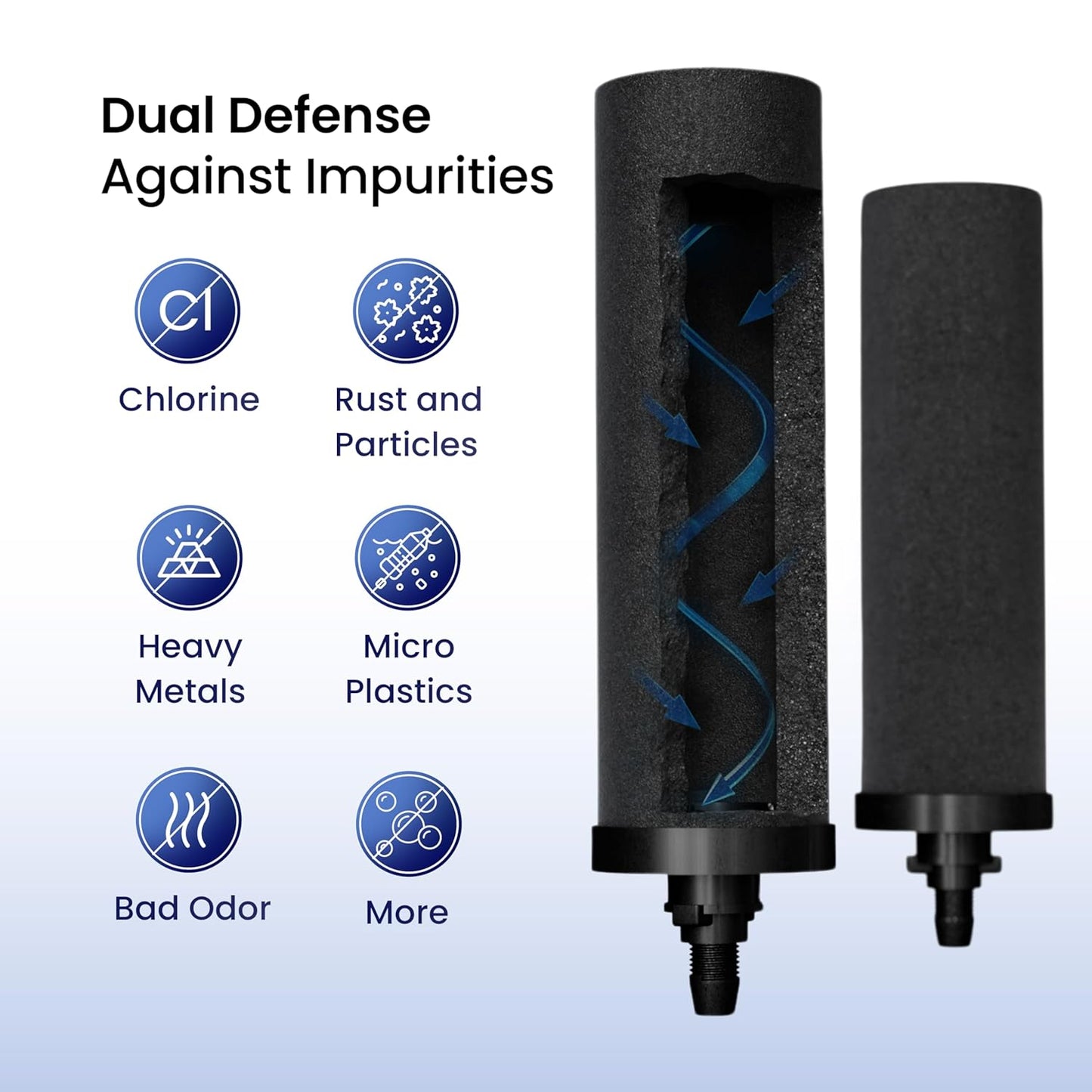 Gravity Water Filter System – 1.5 Gallons NSF Certified AISI 304 Stainless Steel Premium Countertop Water Filtration System with 2 Smart Black Carbon Filters & Stainless Steel Spigot