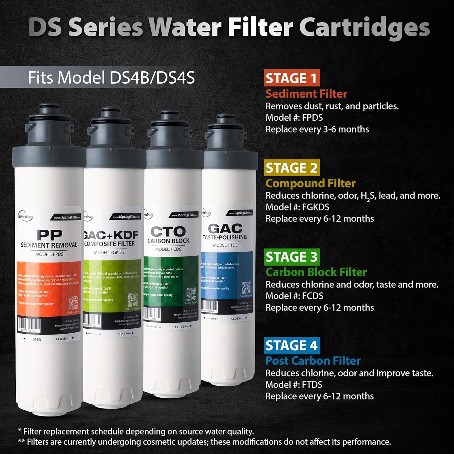 iSpring Bottleless Water Dispenser with Built-in 4-Stage Filtration, Hot/Cold/Room Temp, Self Cleaning, Stainless Steel, Model: DS4B